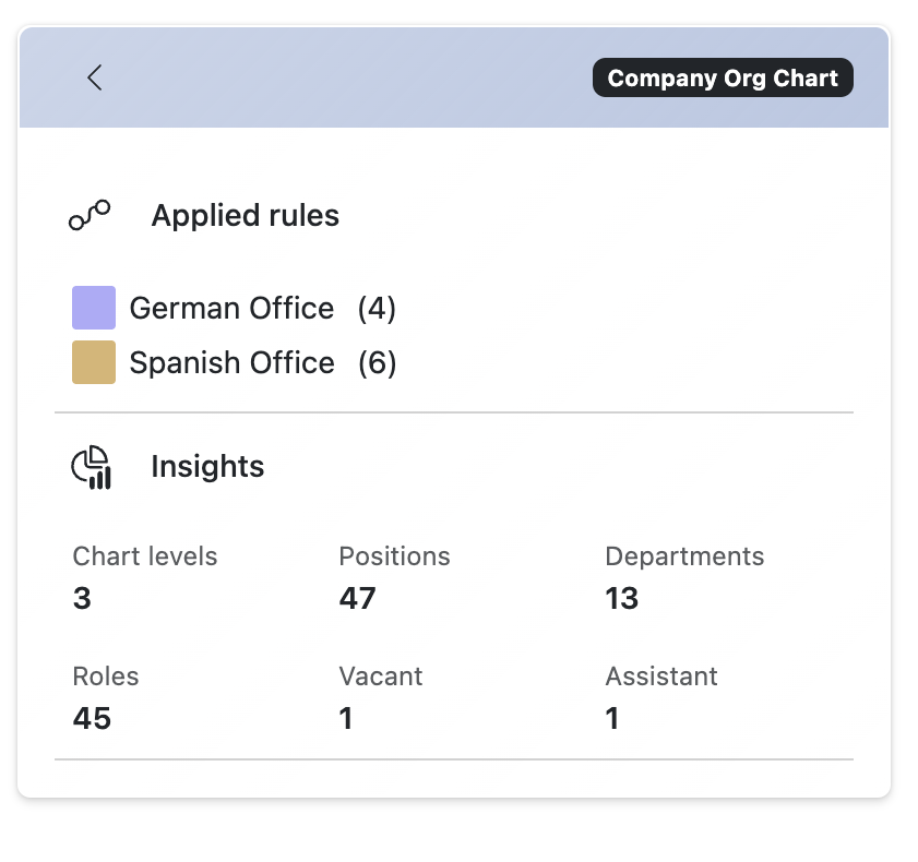 TeamOrgChart side panel showing chart insights