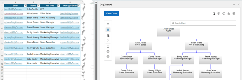 Excel worksheet with org chart displayed in OrgChartXL pane showing hierarchical employee structure.